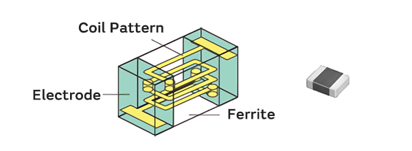 Image of Film Structure