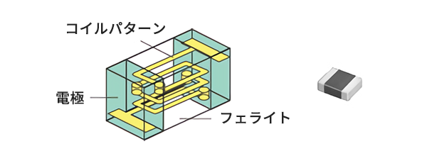積層構造のイメージ画像