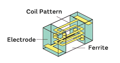 Structure Multilayer Method