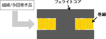 巻線インダクタの製品断面イメージ図
