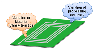 Inductor drawn in a pattern Variation of characteristics cannot be predicted