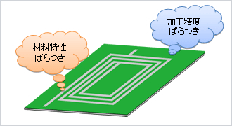 Inductor drawn in a pattern Variation of characteristics cannot be predicted