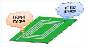 Inductor drawn in a pattern Variation of characteristics cannot be predicted
