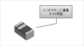 Chip Inductor Performance guaranteed by manufacturer