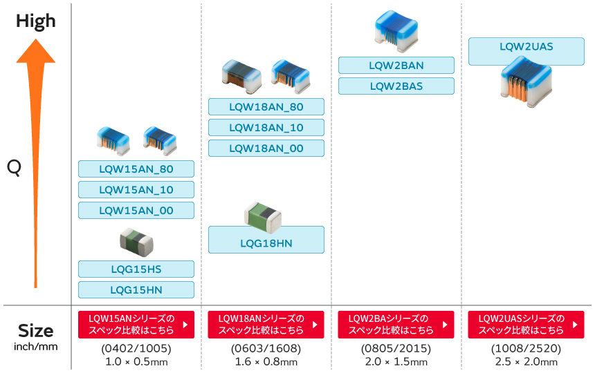 大型サイズ (1.0×0.5mm 以上) ラインアップ一覧表