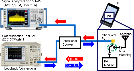 When evaluating mobile terminals