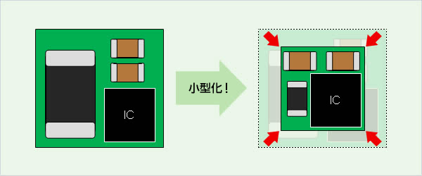 How to Keep Efficiency through Miniaturization