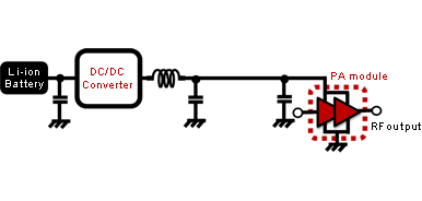 PA Power Lines of Mobile Terminals