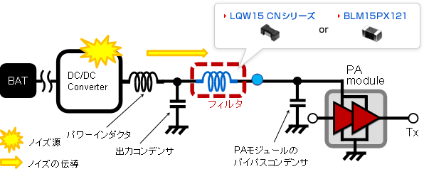 PAの電源ラインの対策方法