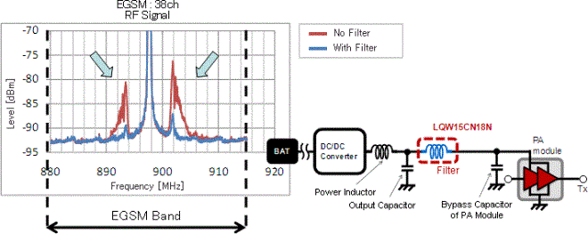 Example in Actual System