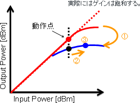 フィルタの直流抵抗についての注意点