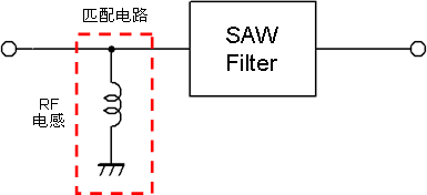 Figure 1: SAW Filter and Matching Circuit