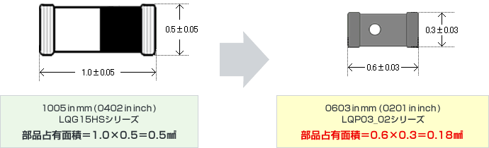 部品単体でのサイズ比較