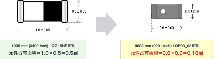 单个元件的尺寸比较