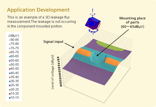 Application Development This is an example of a 3D leakage flux measurement. The leakage is not occurring in the component mounted portion.