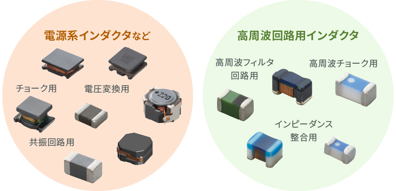 インダクタ メーカー シェア _ abco インダクタ – BWAYO