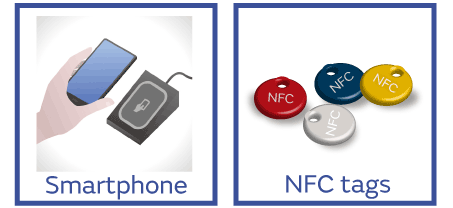 Example of NFC usage