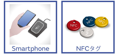 3.NFCの使用例