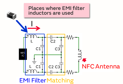 Inductors used in NFC transmitting circuits