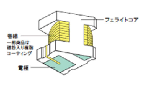 巻線インダクタのイメージ画像