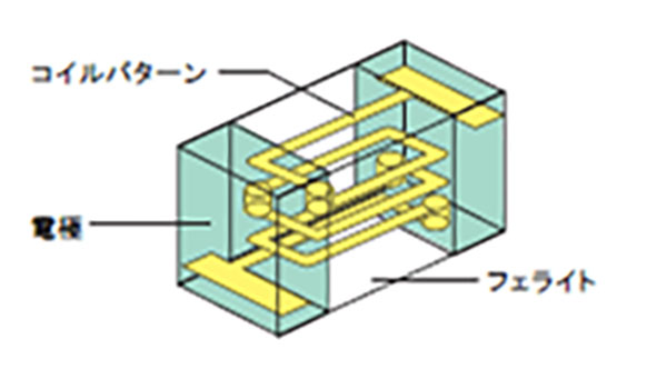 積層インダクタのイメージ画像