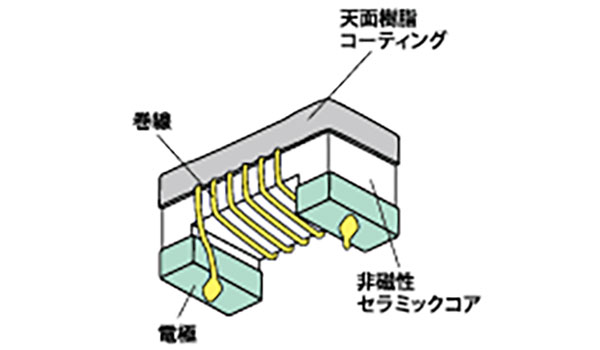 巻線構造のイメージ画像