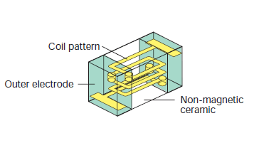 Image of the multilayer structure