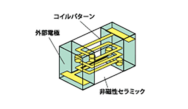 積層構造のイメージ画像