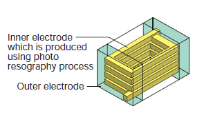 Image of the film structure