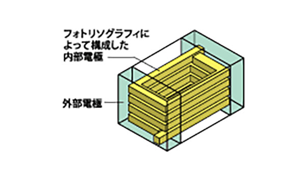フィルム構造のイメージ画像