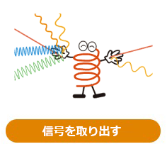 信号を取り出す