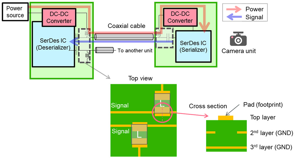 Bias-T and inductor mounting in PoC systems