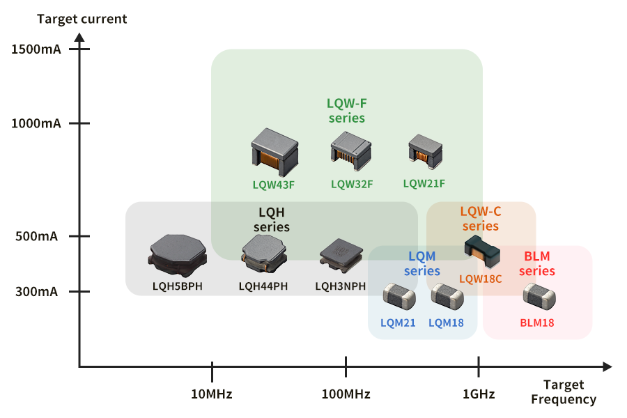 Main image of Product Lineup