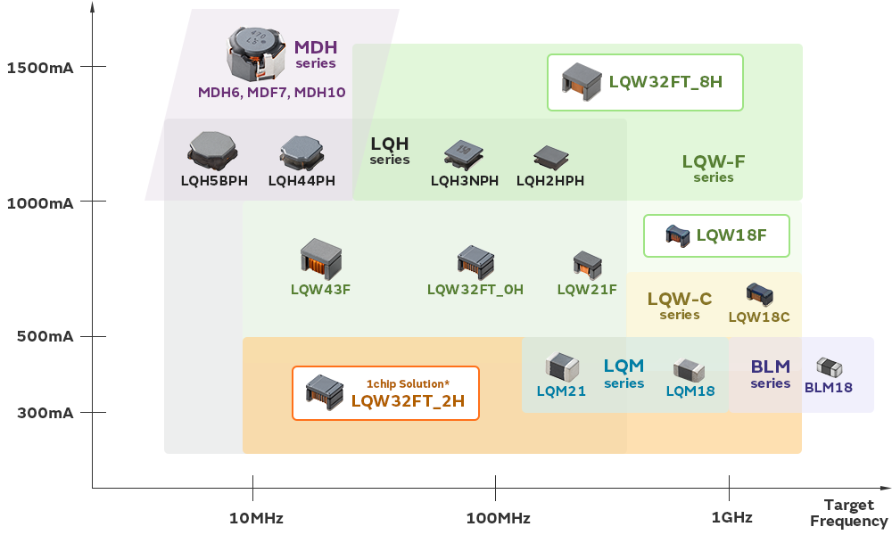 Main image of Product Lineup