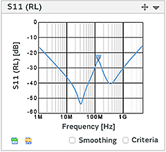 S11（RL）の場合のグラフ