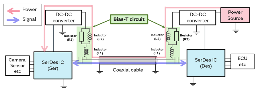 Figure of Bias-T circuit