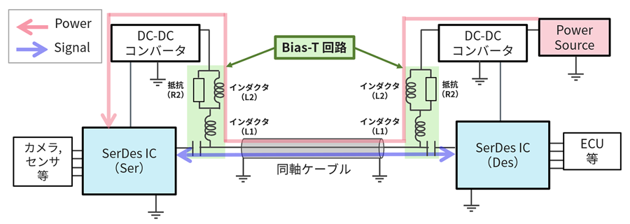 バイアスT回路の図
