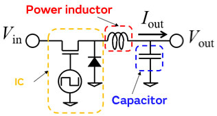 Power Inductor Basic Course
