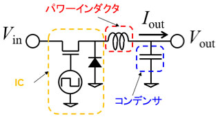 パワーインダクタ基礎講座