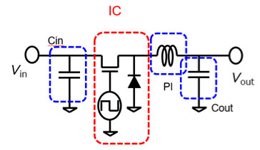 Power Inductor Basic Course