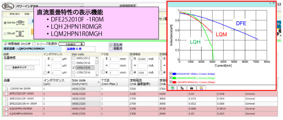 パワーインダクタ基礎講座