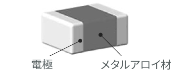 巻線メタルアロイの構造と外観のイメージ