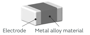 Inage of Structure and appearance of winding Metal Alloy