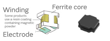 Image of Structure and appearance of winding ferrite