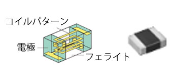 積層フェライトの構造と外観のイメージ
