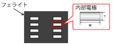 積層フェライトの断面図のイメージ