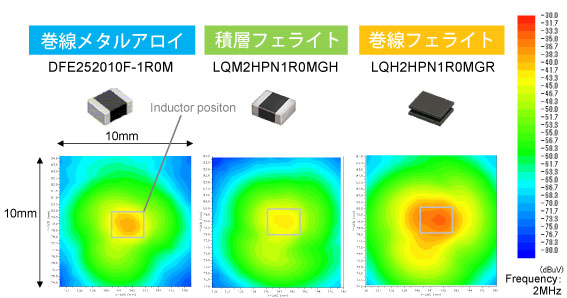 構造別の漏れ磁束のイメージ