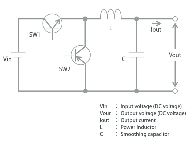 Purpose Of Inductor In Power Supply – NVDK
