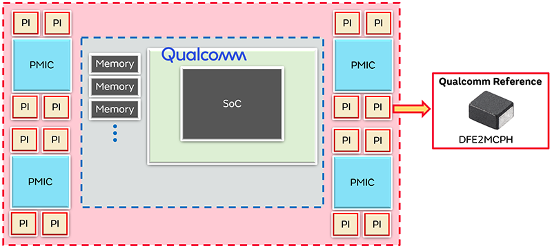 Image of power circuit reference design