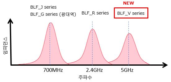 BLF 시리즈의 이미지